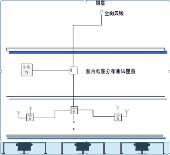 大型超市無(wú)線對(duì)講機(jī)通訊