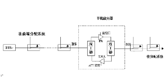 對講機通訊信號盲區覆蓋 對講機通訊信號盲區覆蓋