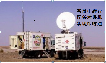廣電轉(zhuǎn)播車(chē)對(duì)講機(jī)中繼對(duì)講機(jī)