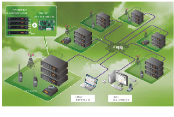 異地大范圍遠距離對講機系統 異地大范圍遠距離對講機系統