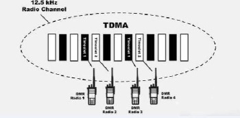數字對講機數據鏈路層 數字對講機數據鏈路層
