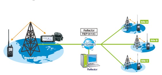 對講機(jī)系統(tǒng)