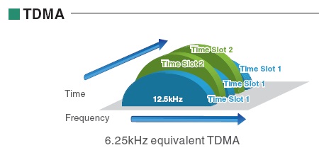 TDMA系統(tǒng)對講機(jī) TDMA系統(tǒng)對講機(jī)