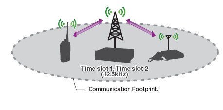 中繼電臺無線通訊系統 中繼電臺無線通訊系統