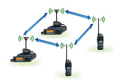 無線對講機通訊系統 無線對講機通訊系統