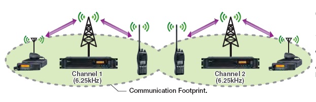 中繼通訊對講機系統 中繼通訊對講機系統