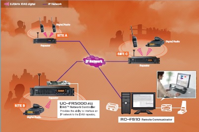 對講機中繼通訊系統 對講機中繼通訊系統